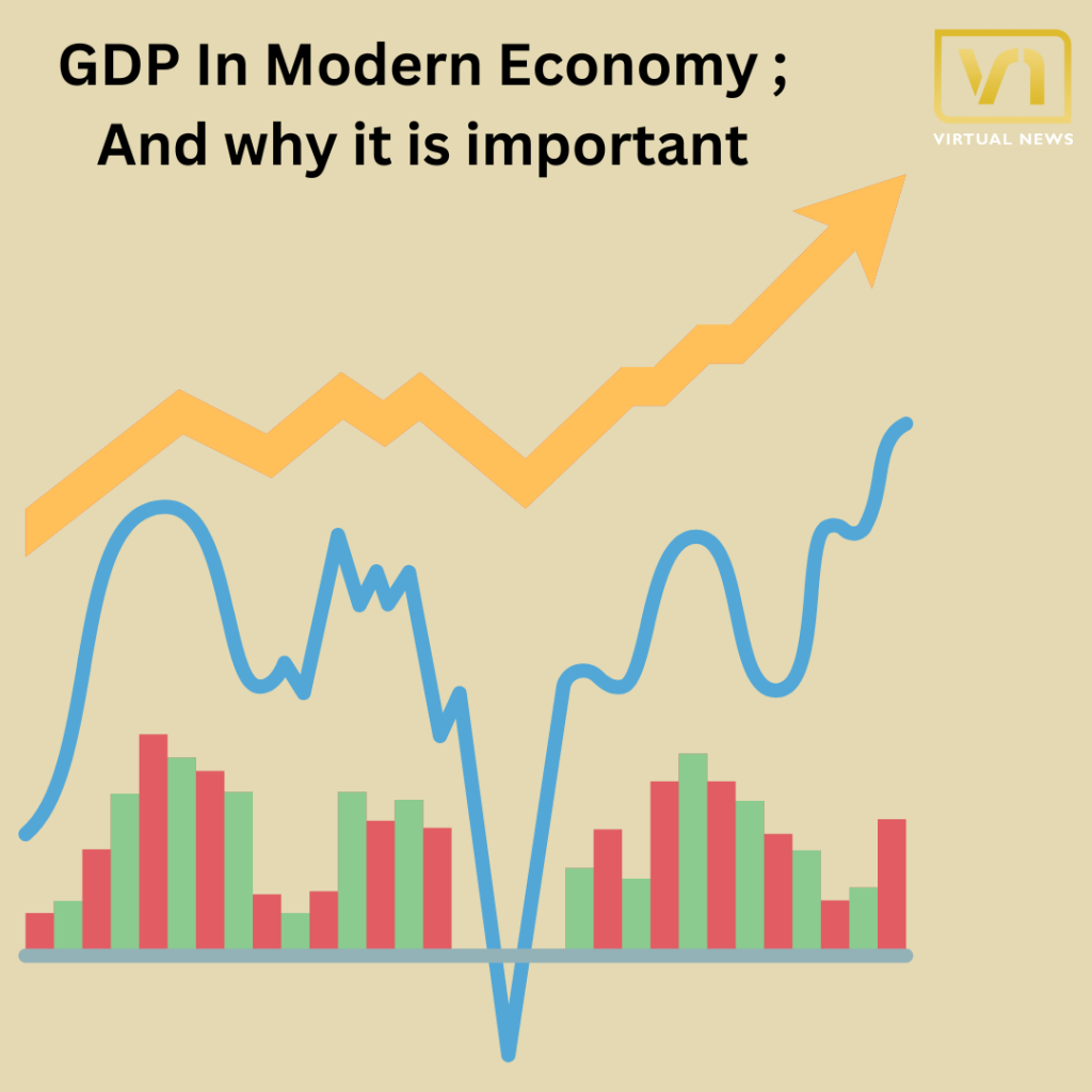 GDP In Modern Economy